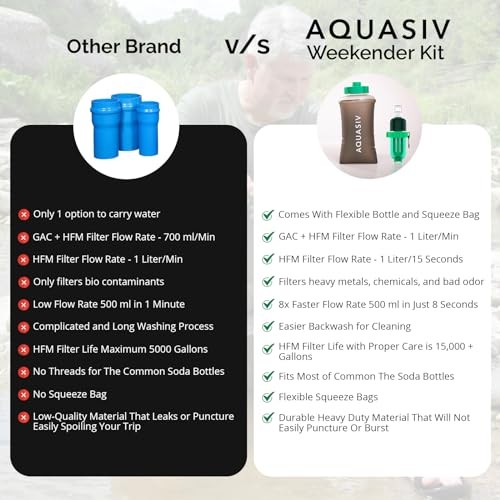 Gravity Water Filter Kit - HFM Carbon & Pre Filter, Portable Weekender Kit