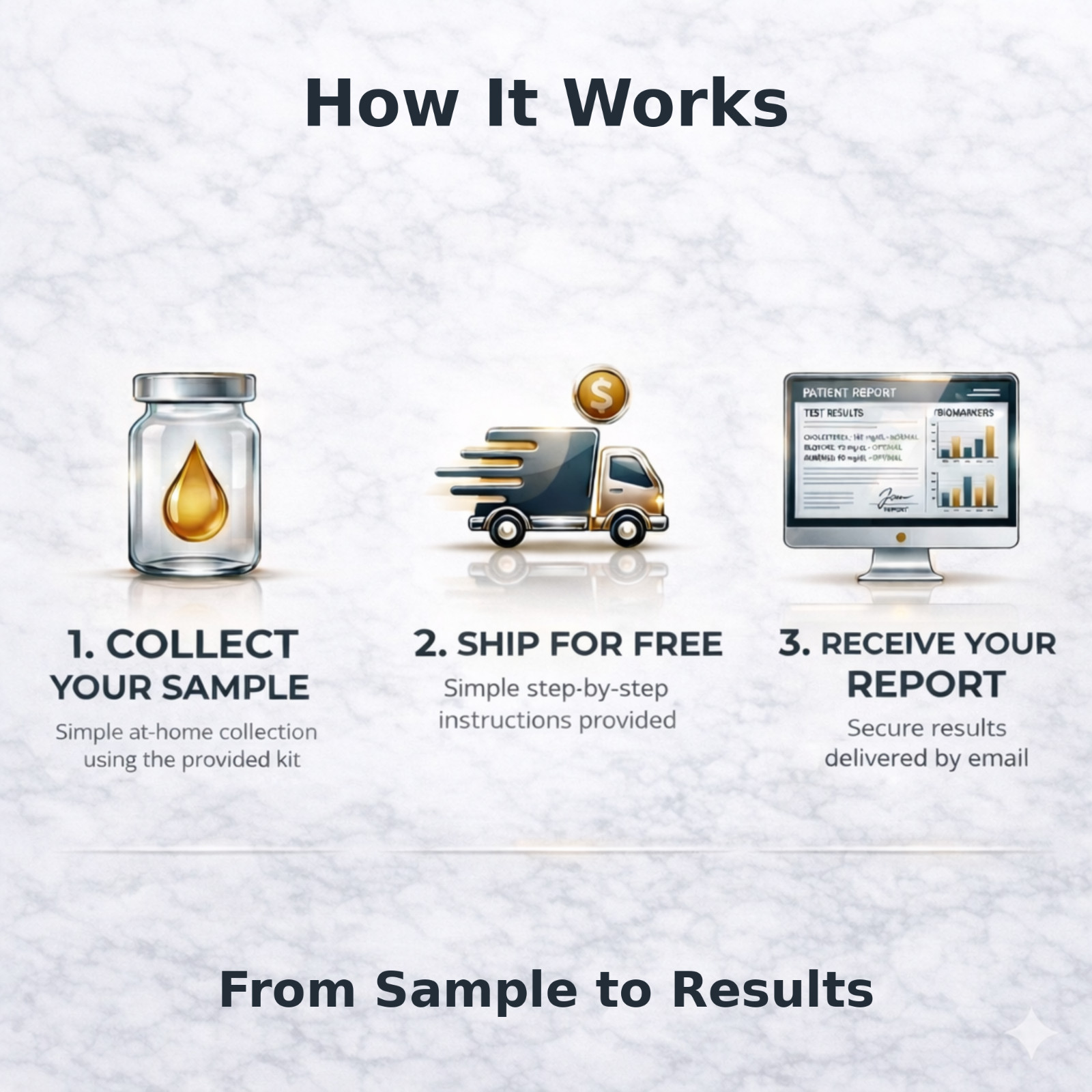 GSL Creatinine Urine Home Kidney Function Test Kit