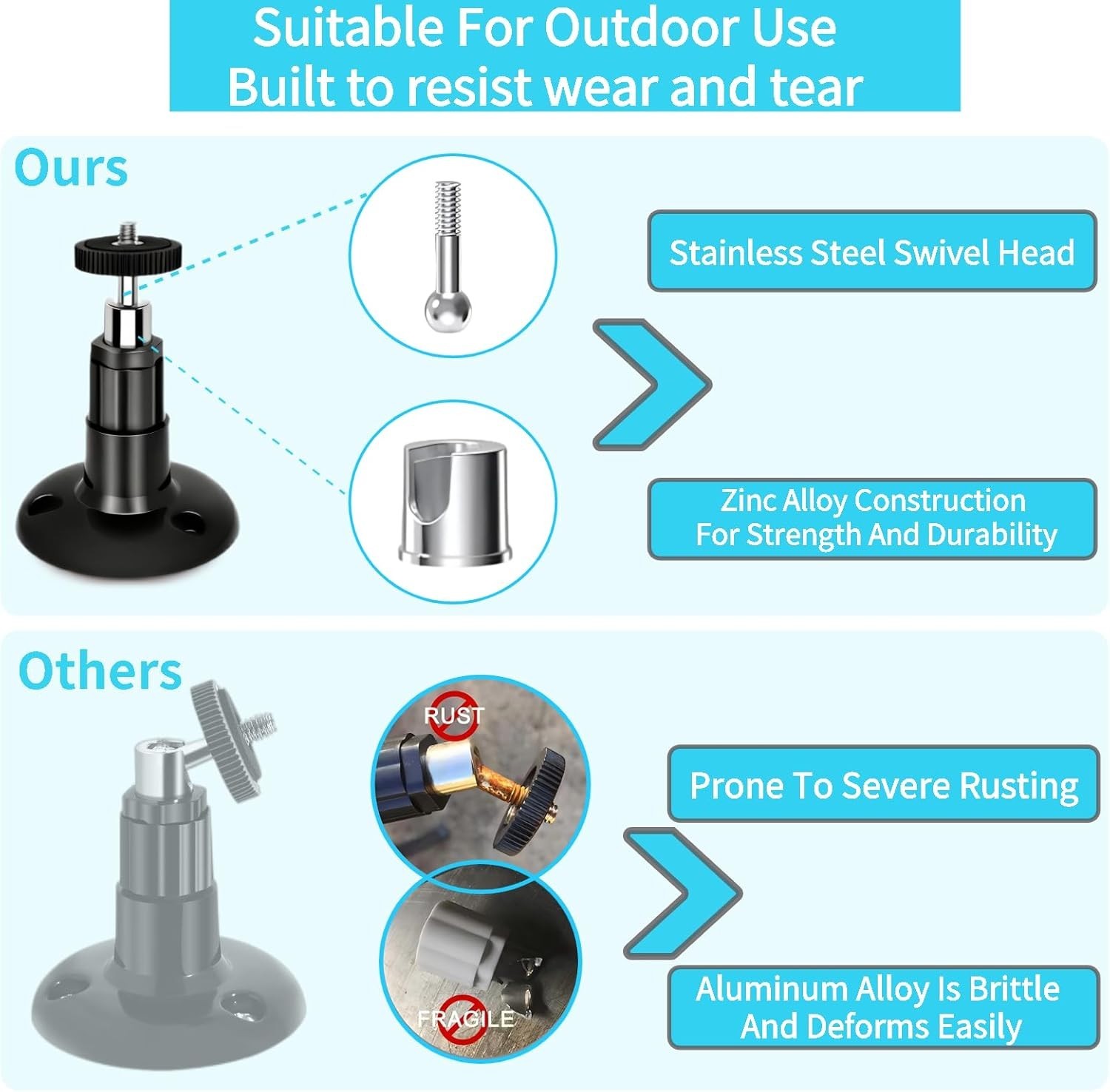Universal Camera Mount Bracket with VHB Adhesive - Rust-Resistant, Easy Install