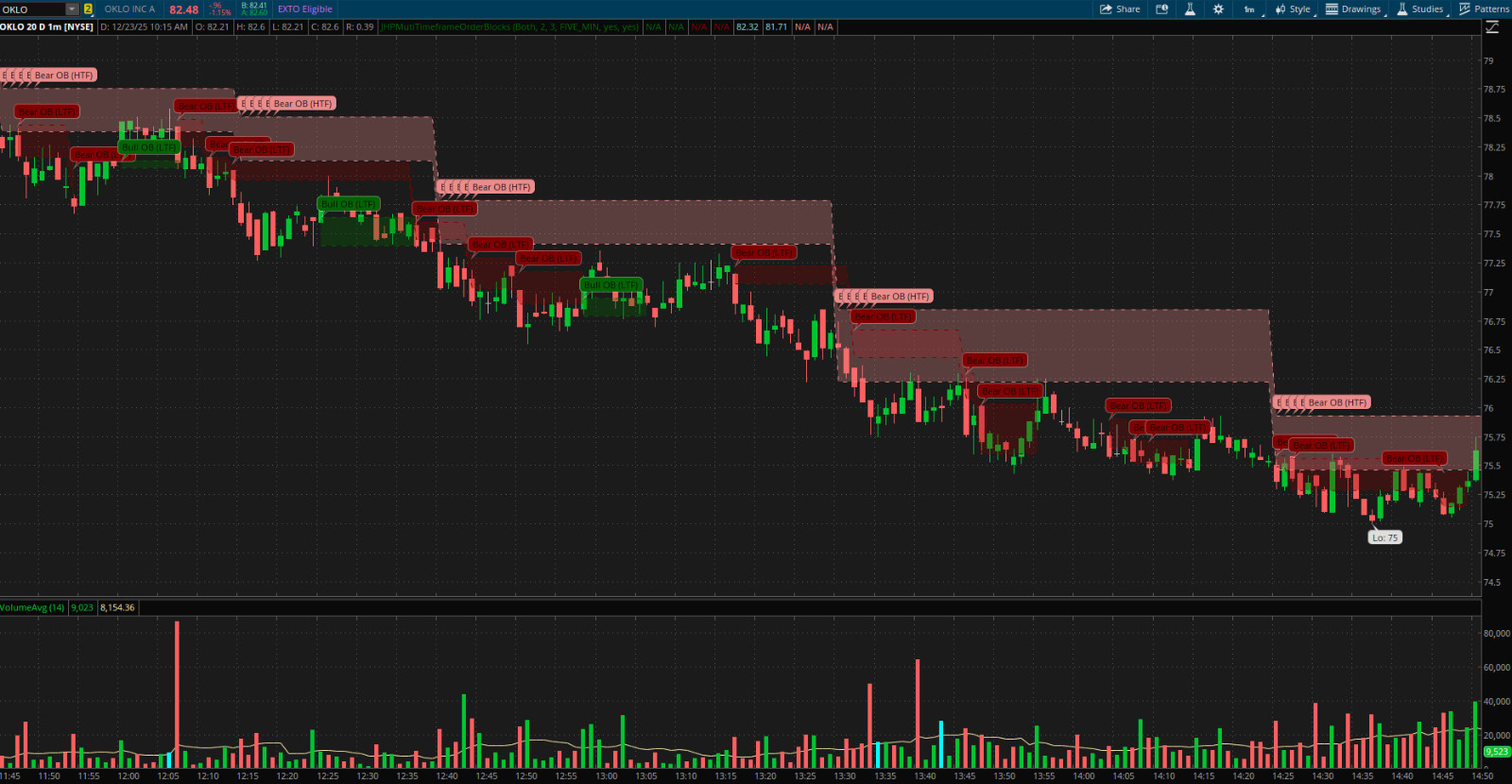 Thinkorswim Thinkscript Multi-Timeframe Price-Based Order Block Custom Indicator