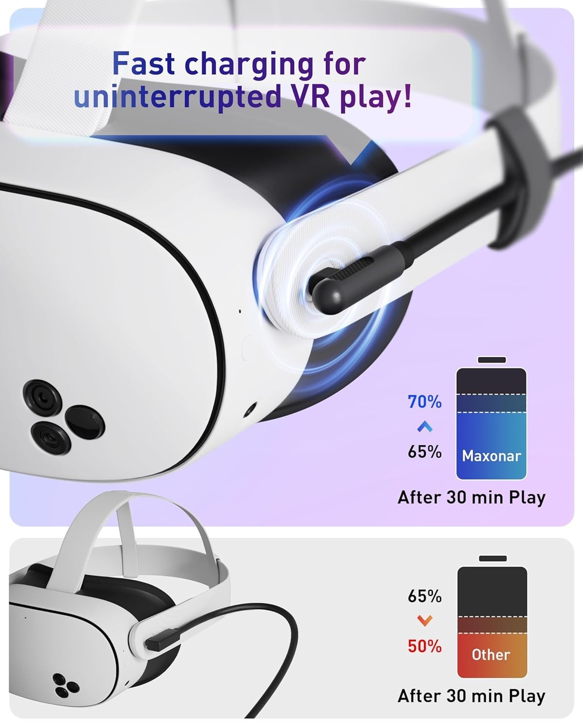 VR Charging Link Cable 16FT – Charge While Playing PC VR, USB 3.0 Stable Data...