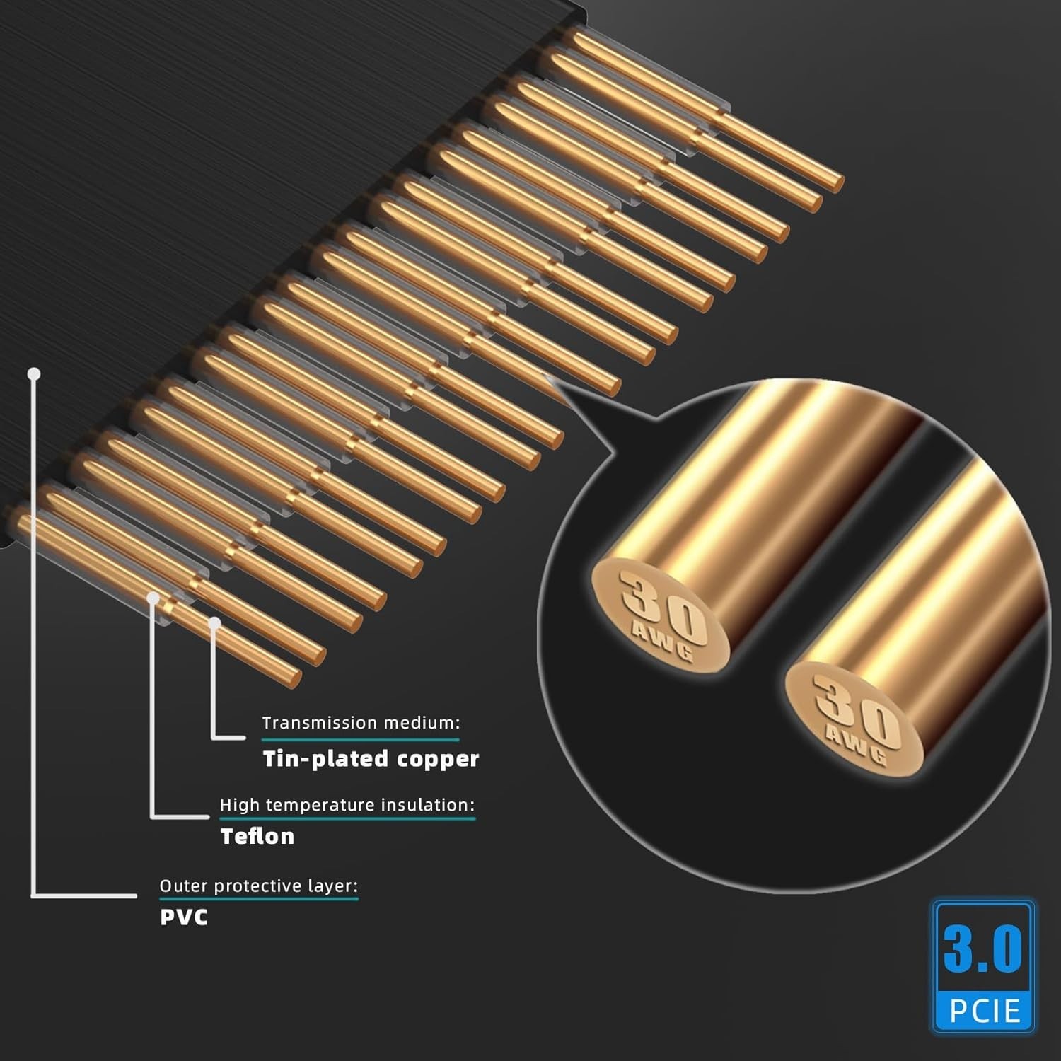 Efficient 600mm PCIe 3.0 Riser Cable for Low-End GPU with Anti-Static Protection