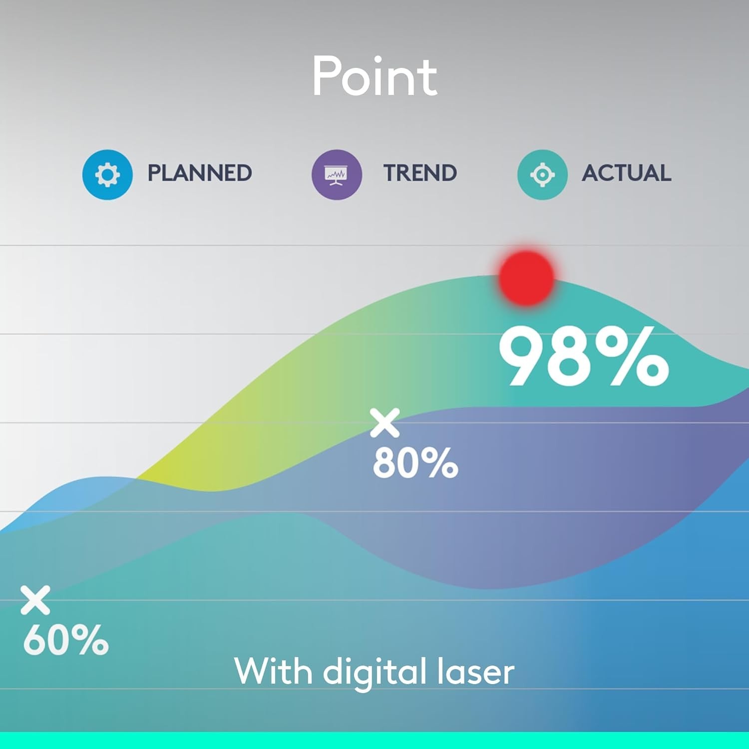 Logitech Spotlight Presentation Remote - Gold, Advanced Digital Highlighting,...