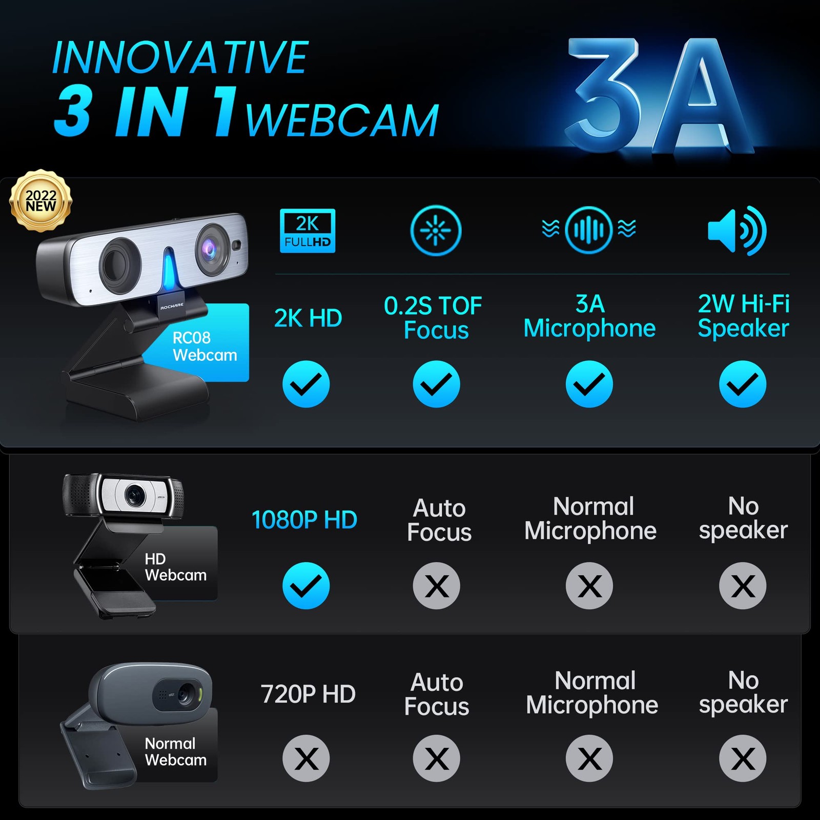 ROCWARE RC08 2K Webcam with Speaker, for PC, HD Web Cam Black