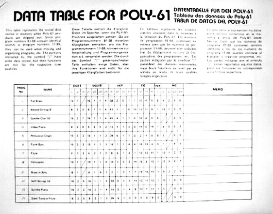 Korg Data Table Sheets for the POLY-61 Early 1980s Synthesizer Keyboard.