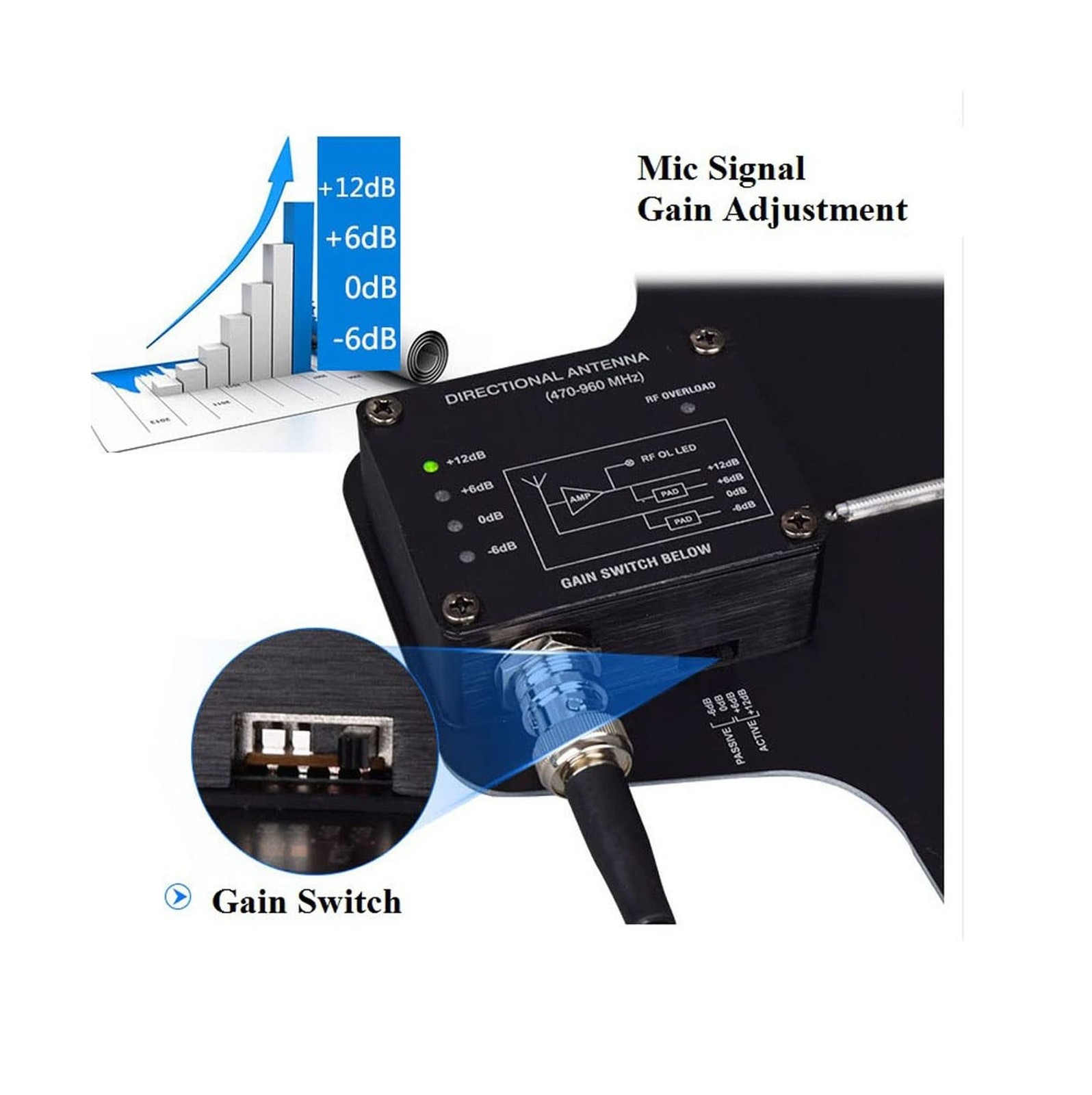 2 PCS UHF Active Directional Antenna Paddle with Gain Switch for Antenna Dist...