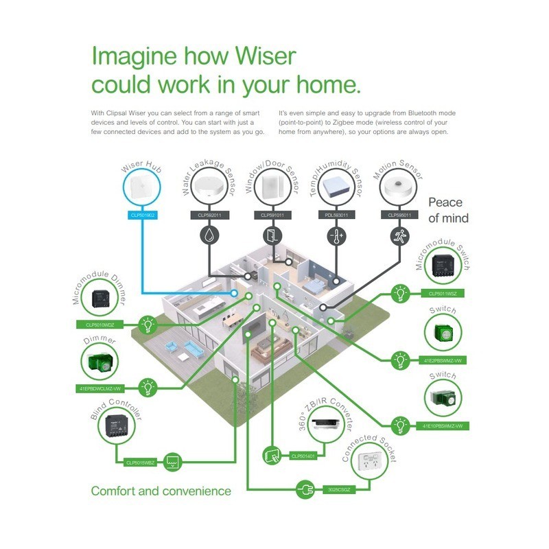 Clipsal Wiser Smart Hub | CLP501902