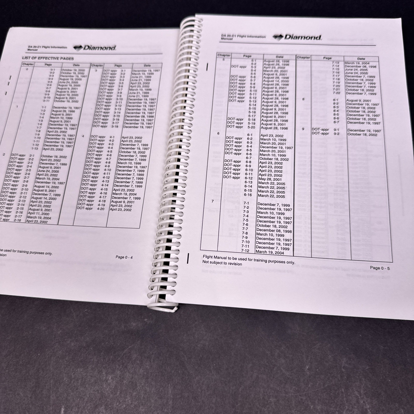 Diamond DA20-C1 Pilot's Information Manual