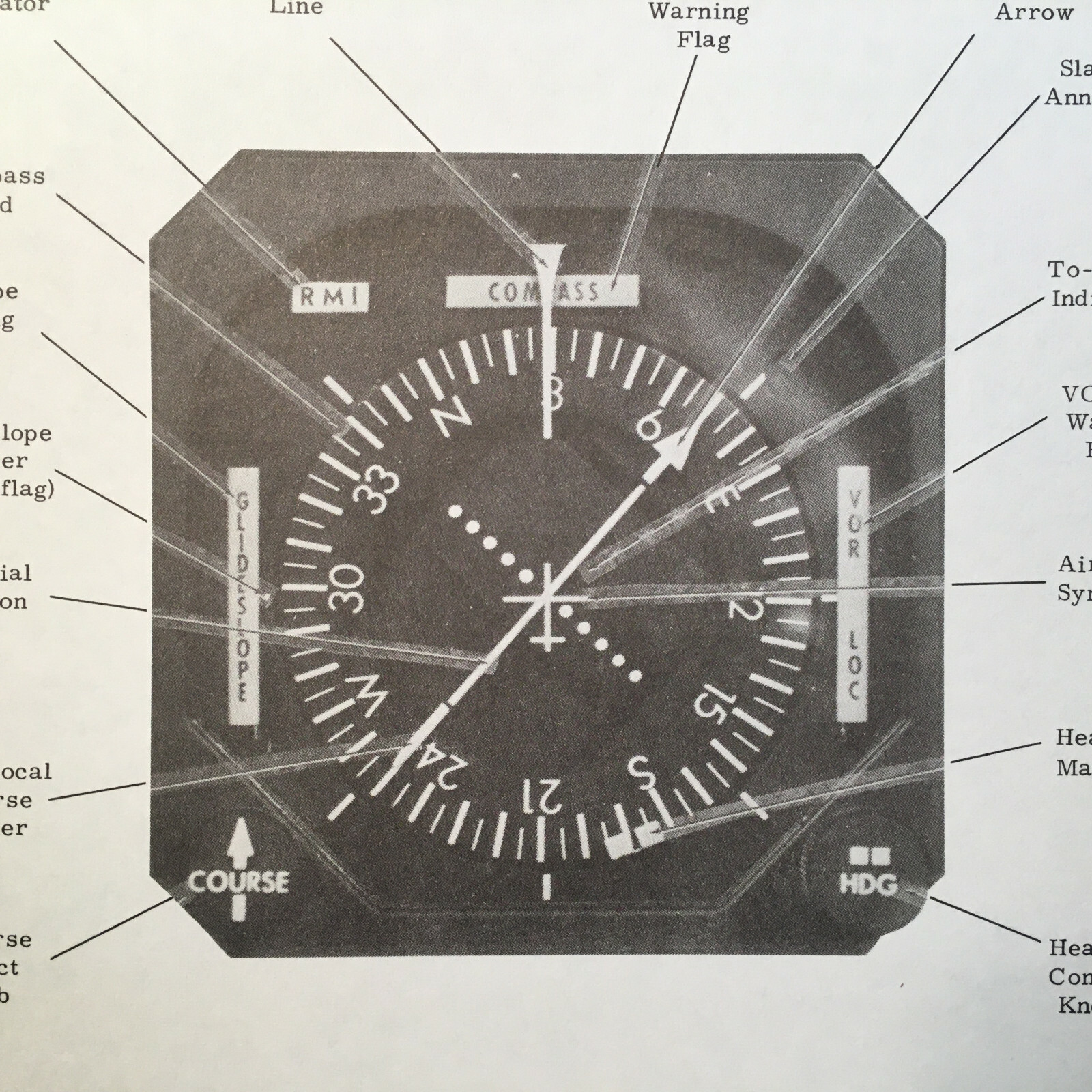 King KPI-551 and KPI-551A Pictorial Nav Indicator install manual