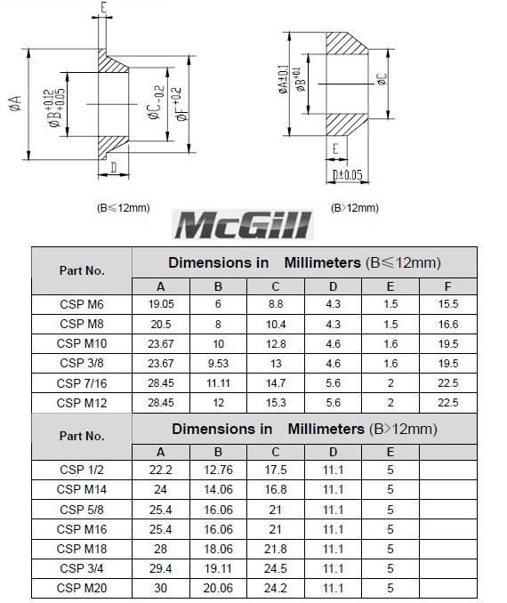1/2" Imperial Misalignment Spacers Washer for use with Rod Ends - 10x Pack