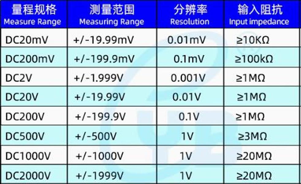 1Pcs YB5135B 3 1/2 LED Digital DC Voltmeter Panel Meter DC 0-200V