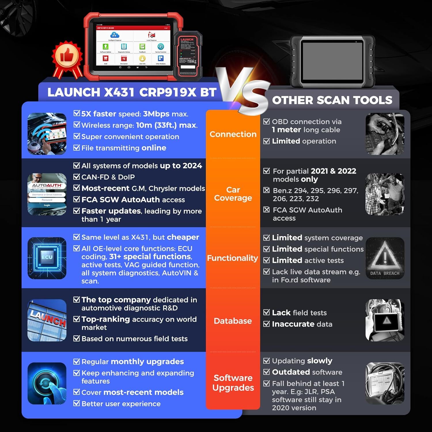 LAUNCH X431 CRP919X PRO Elite Bidirectional Car Diagnostic Scanner Key Coding BT