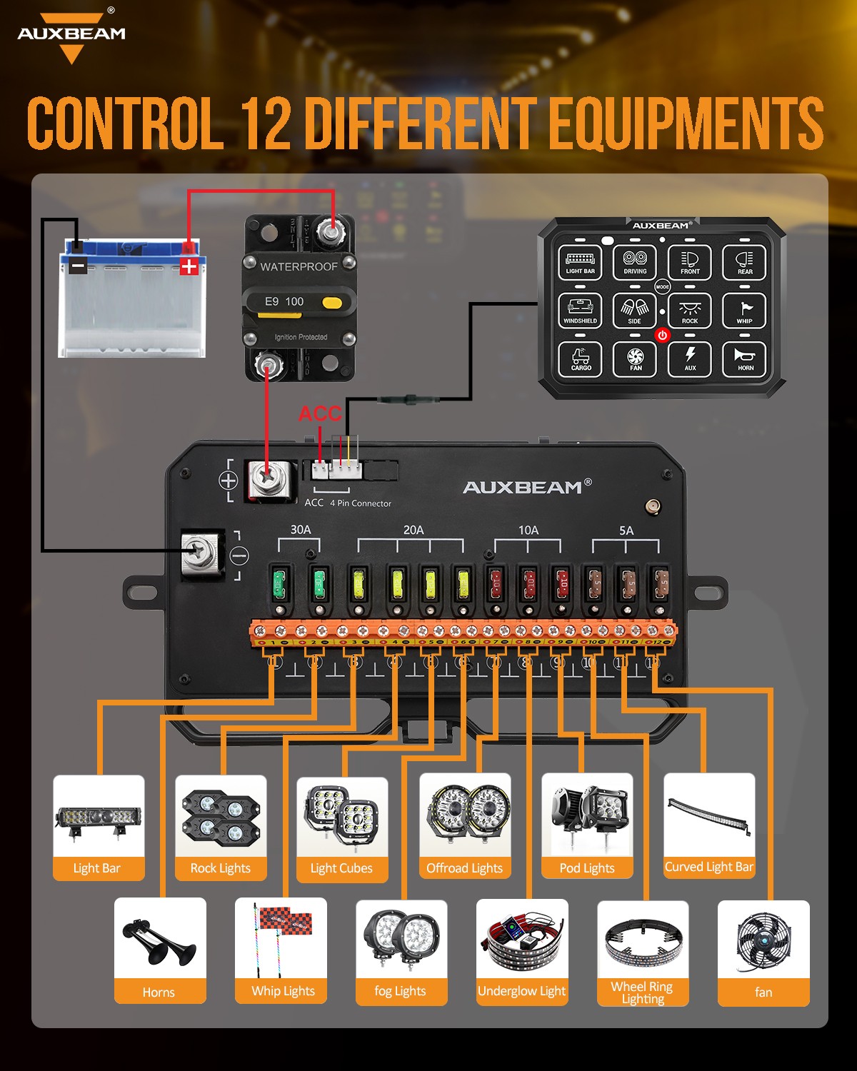 Auxbeam RGB 12 Gang Bluetooth Switch Panel Pod AC-1200 Wireless Remote Control