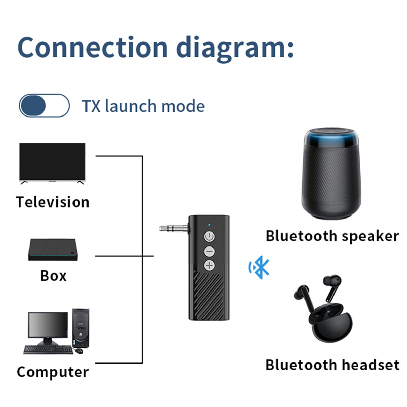Black 3-in-1 Wireless Bluetooth ABS 5.3 Transmitter Receiver Adapter Audio