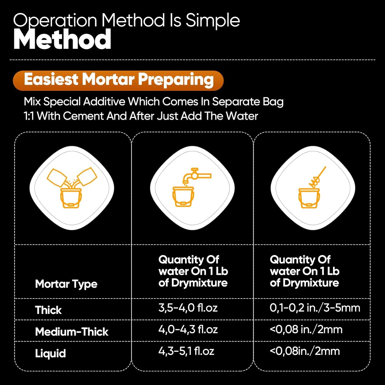 11 LBS Refractory Mortar, 2600°F High Temperature Mortar for Masonry -Fire Refra