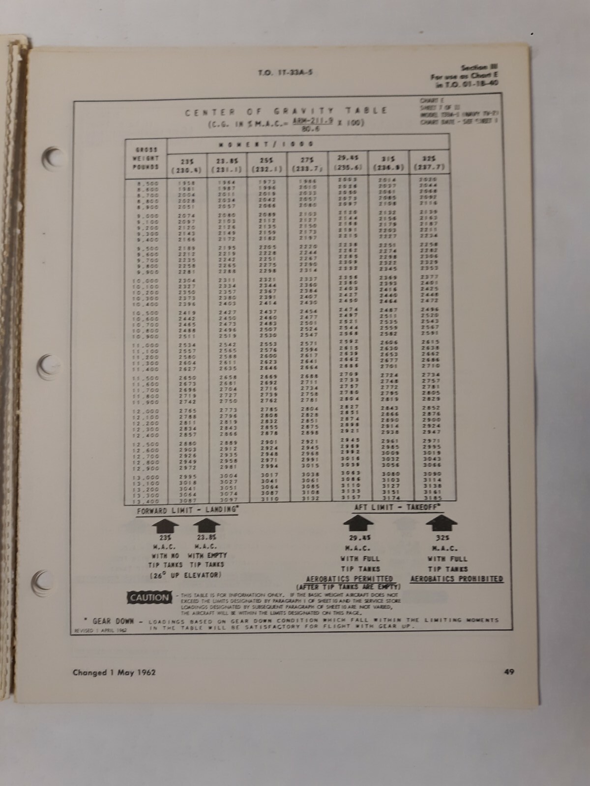 Lockheed T-33A-1-5-10-15/TV-2 Aircraft Basic Weight Checklist & Loading Data