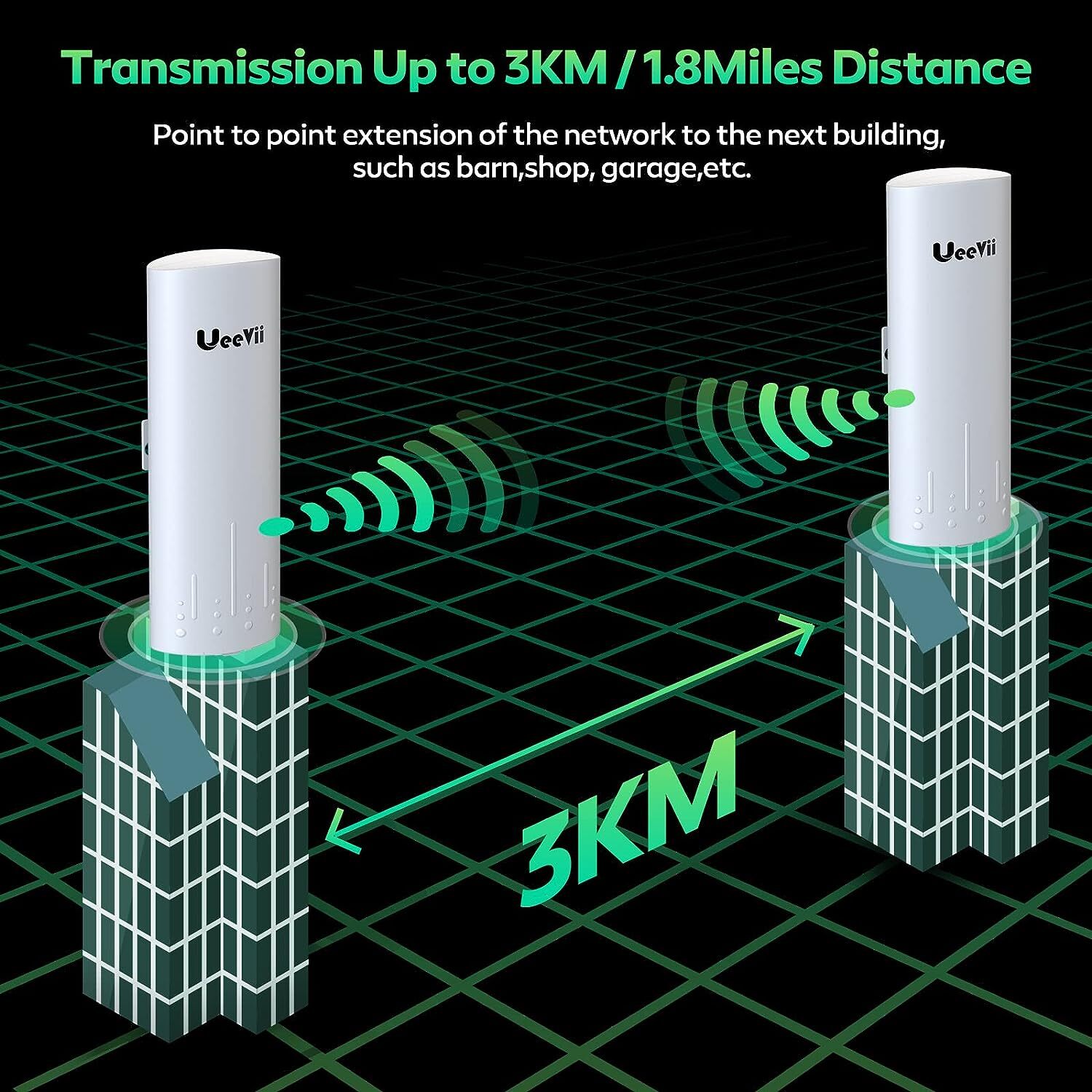 UeeVii CPE820 5.8G 1Gbps Point to Point WiFi Outdoor CPE 16dBi WIFI Extender