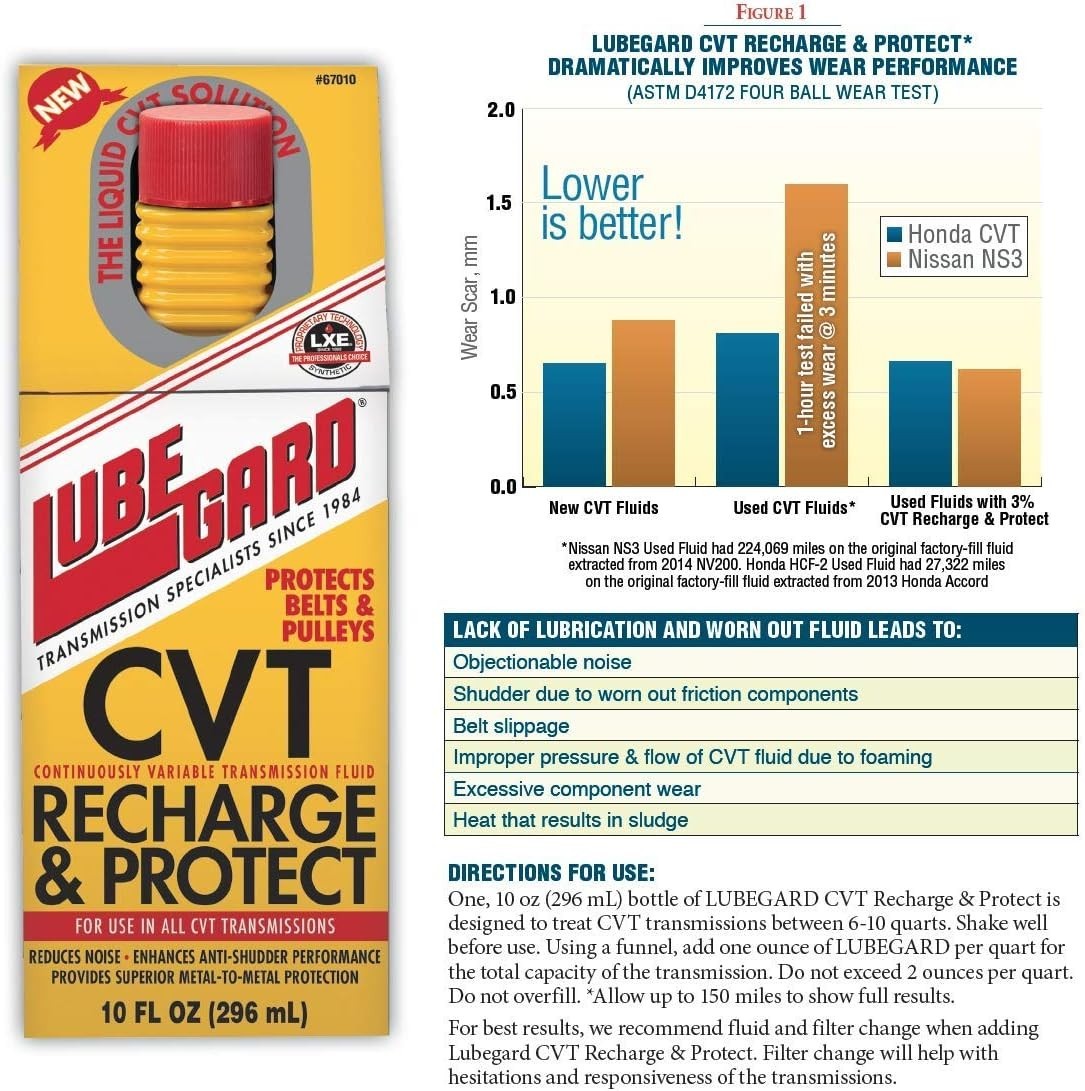 67010 CVT Recharge & Protect, 10 fl. oz.