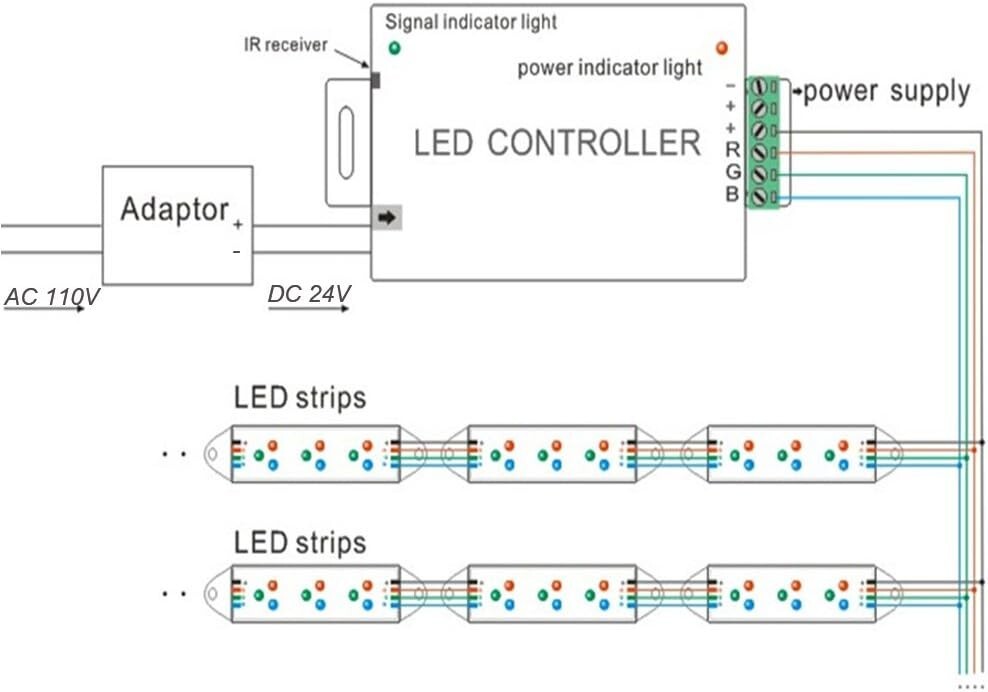 12V-24V DC 24A 288W 44Key IR Remote Controller for RGB LED Strip 5050 3528