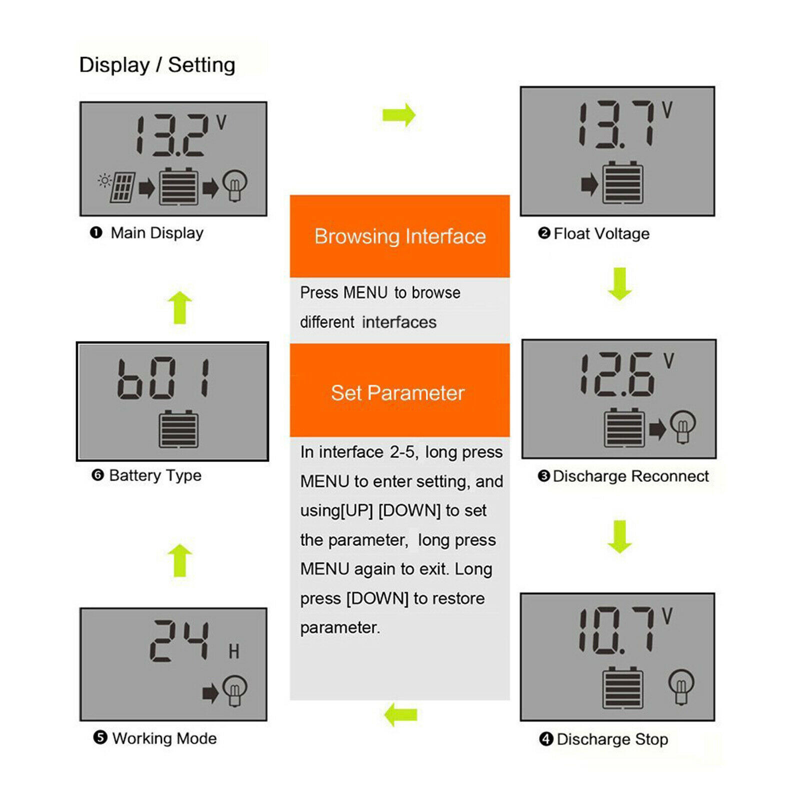 100A MPPT Solar Panel Regulator Charge Controller 12/24V Auto Focus Tracking LCD