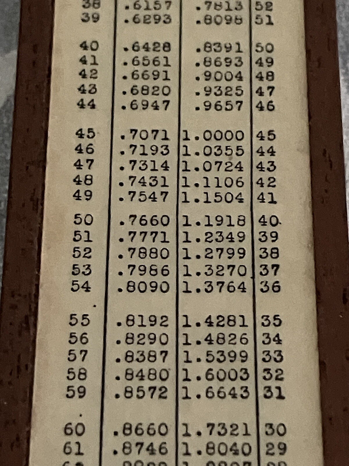The Unique Slide Rule