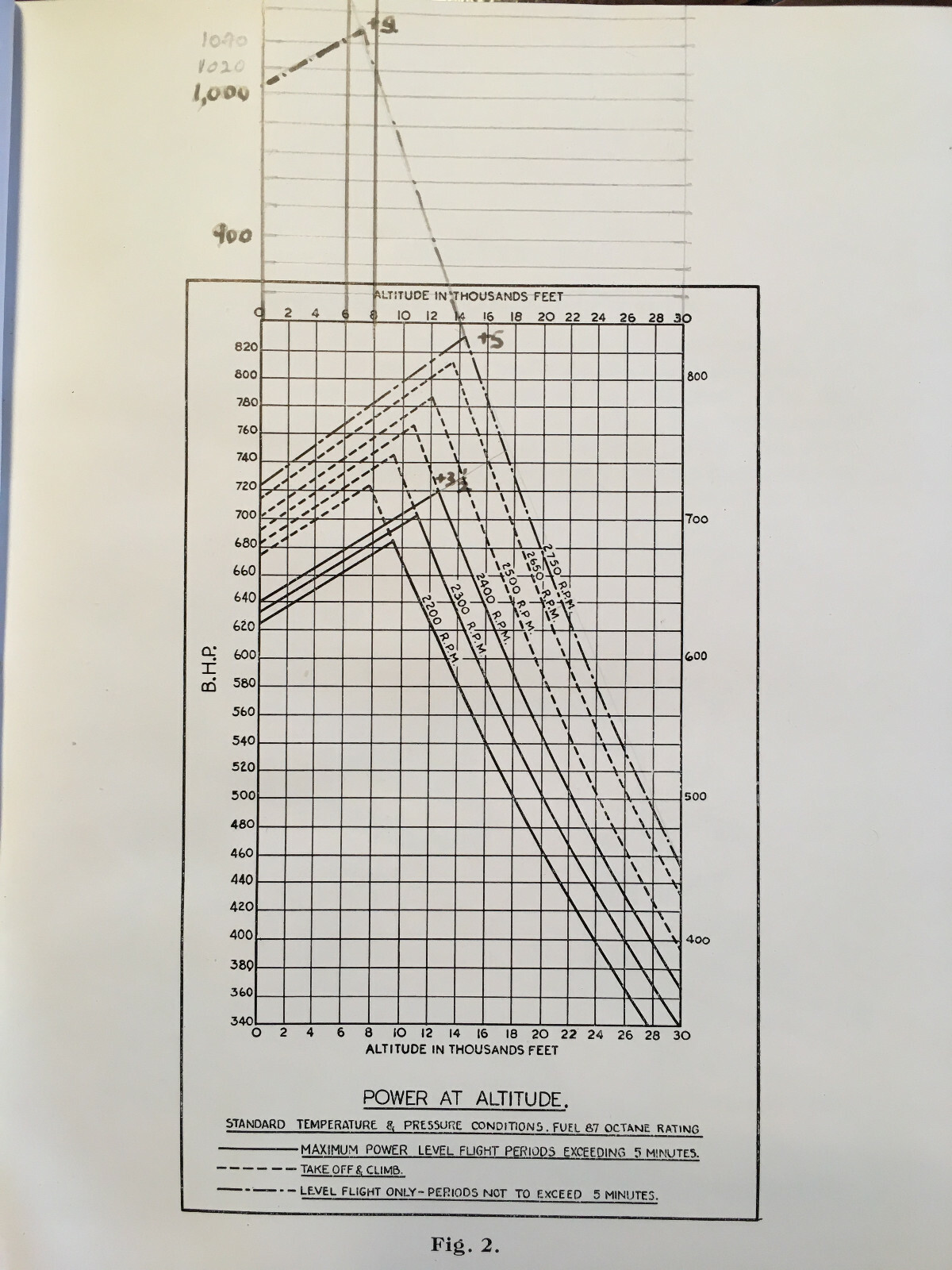 1937 Maintenance Notes for Bristol Mercury Engine, Series VII, VIII & IX.