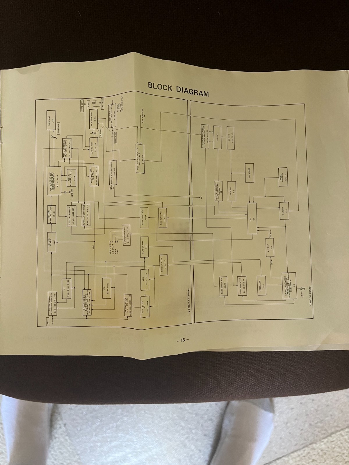 REALISTIC PRO-2020 AM/FM Programmable Scanner Receiver Owner's Manual