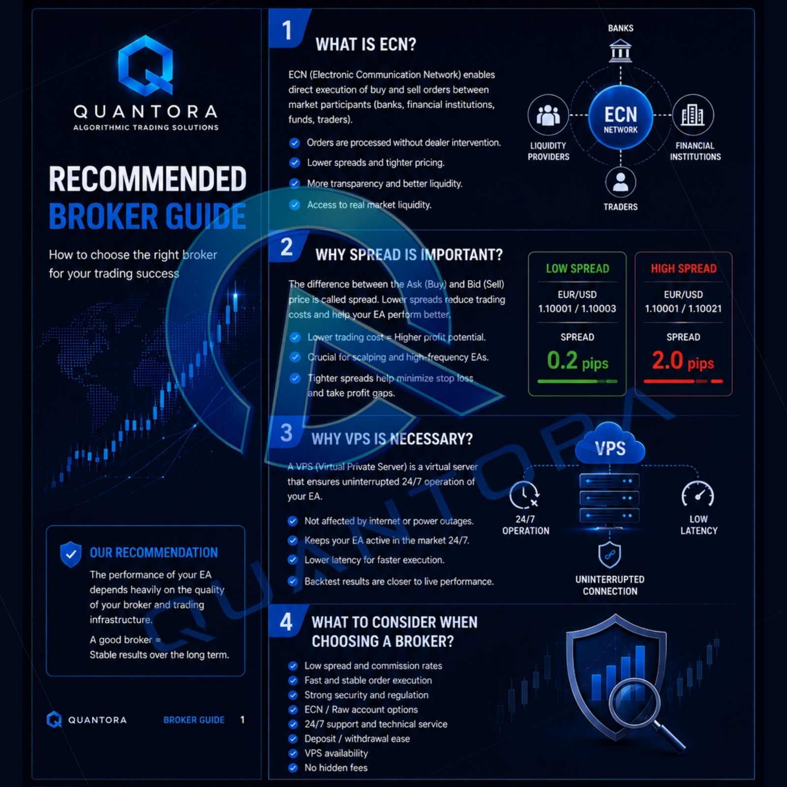 Quantora Eye Storm EA | MT5 Forex Trading Robot | Expert Advisor
