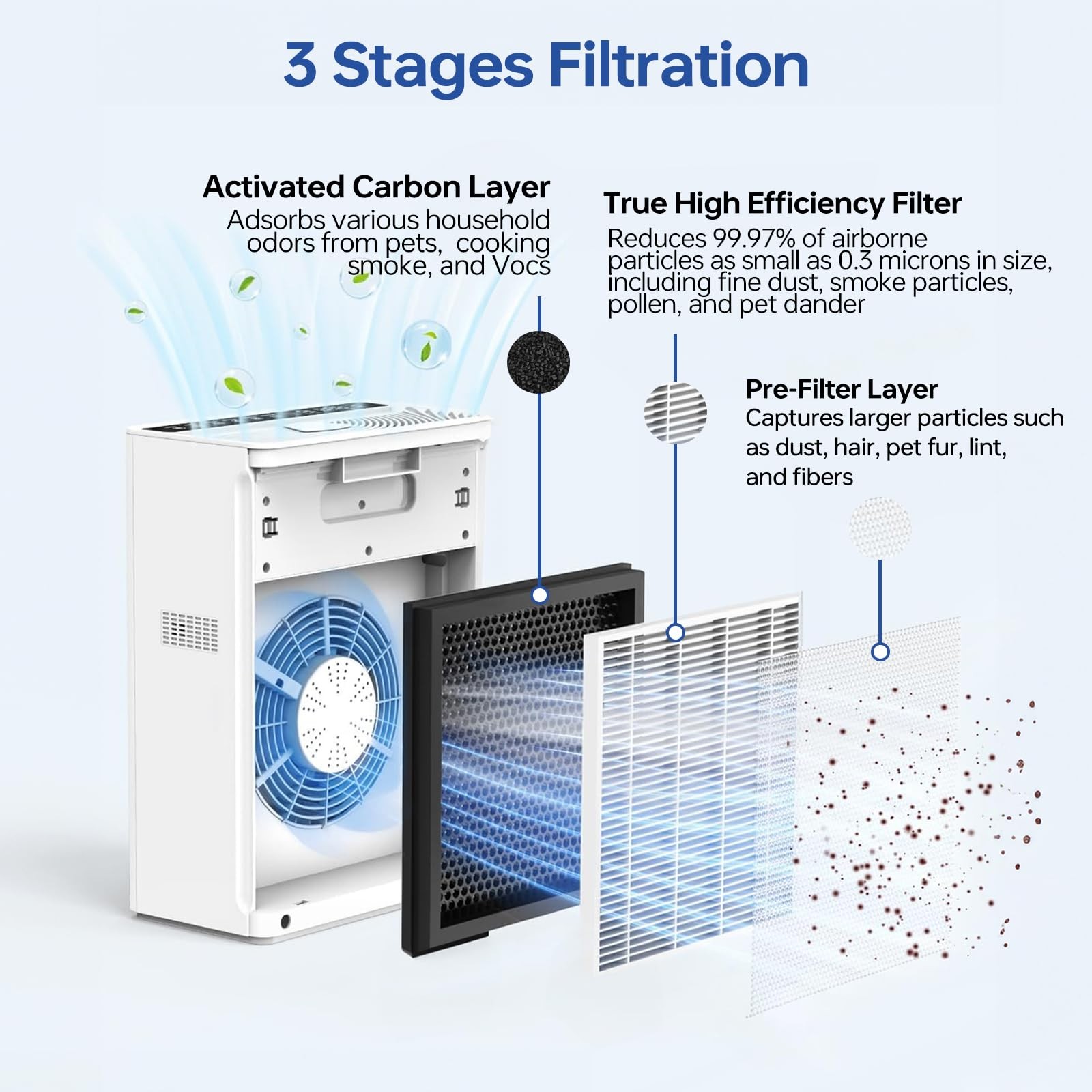 G3 Replacement Filter 2 Pack for AMEIFU G3, Compatible with VEWIOR A3