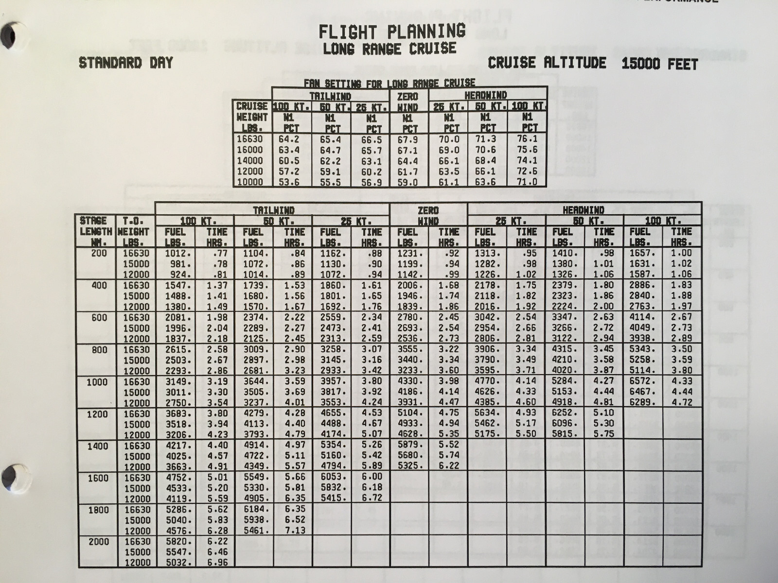 Citation Encore 560 Operating Manual