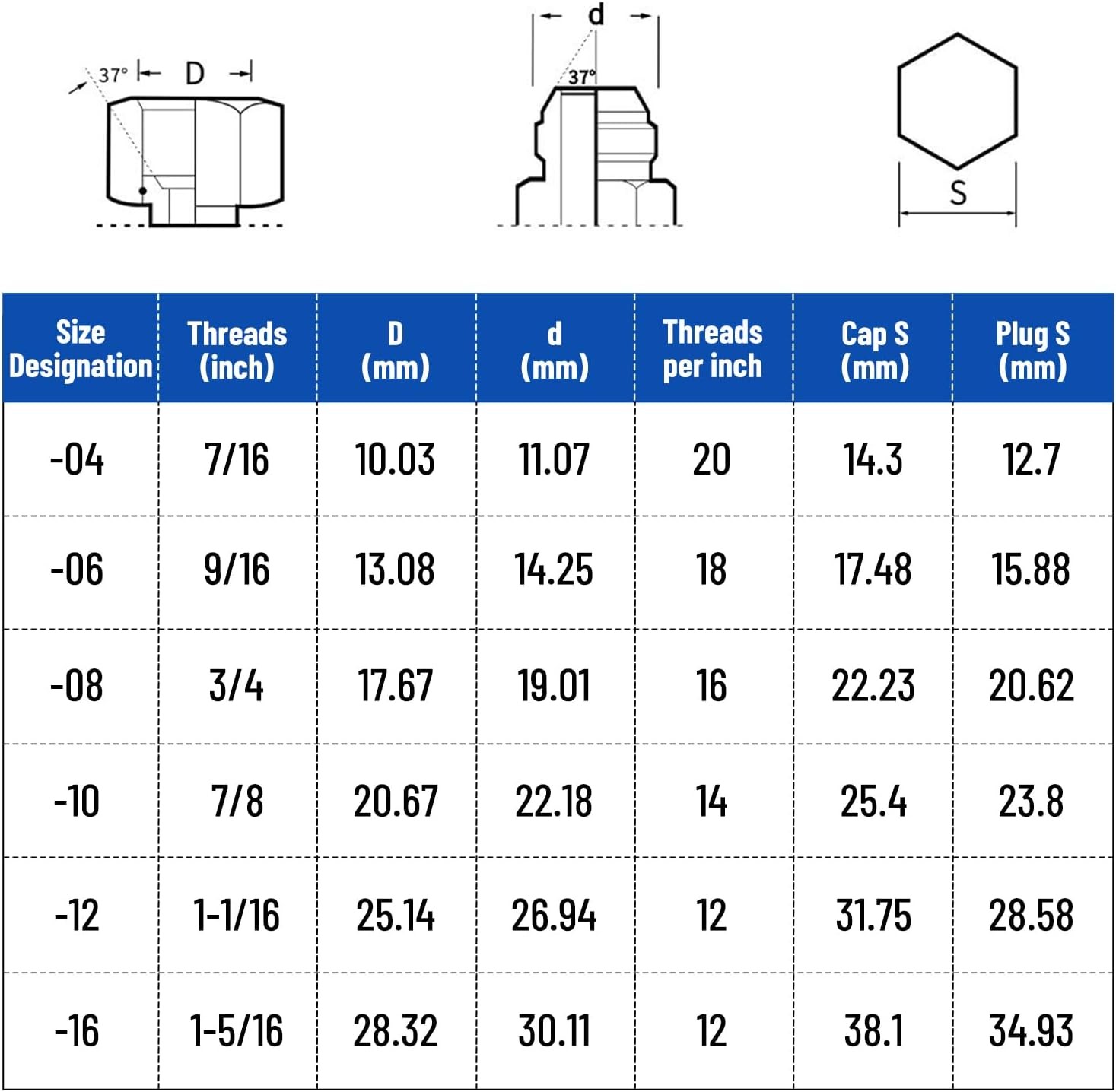 64Pcs hydraulic JIC Cap & Plug fittings Kit,AN Assortment Hydraulic Fitting Set