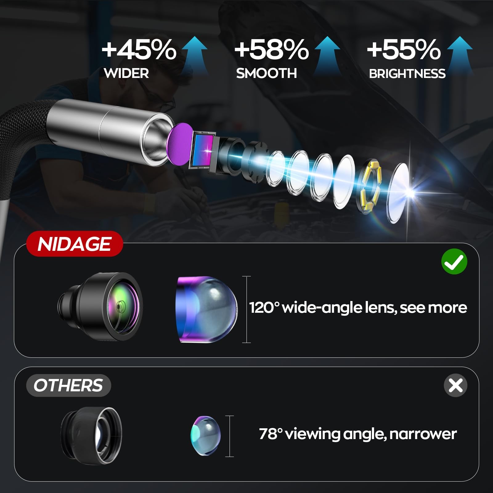 NIDAGE Two-Way Articulating Endoscope Camera with Light 7'' IPS Borescope wit...