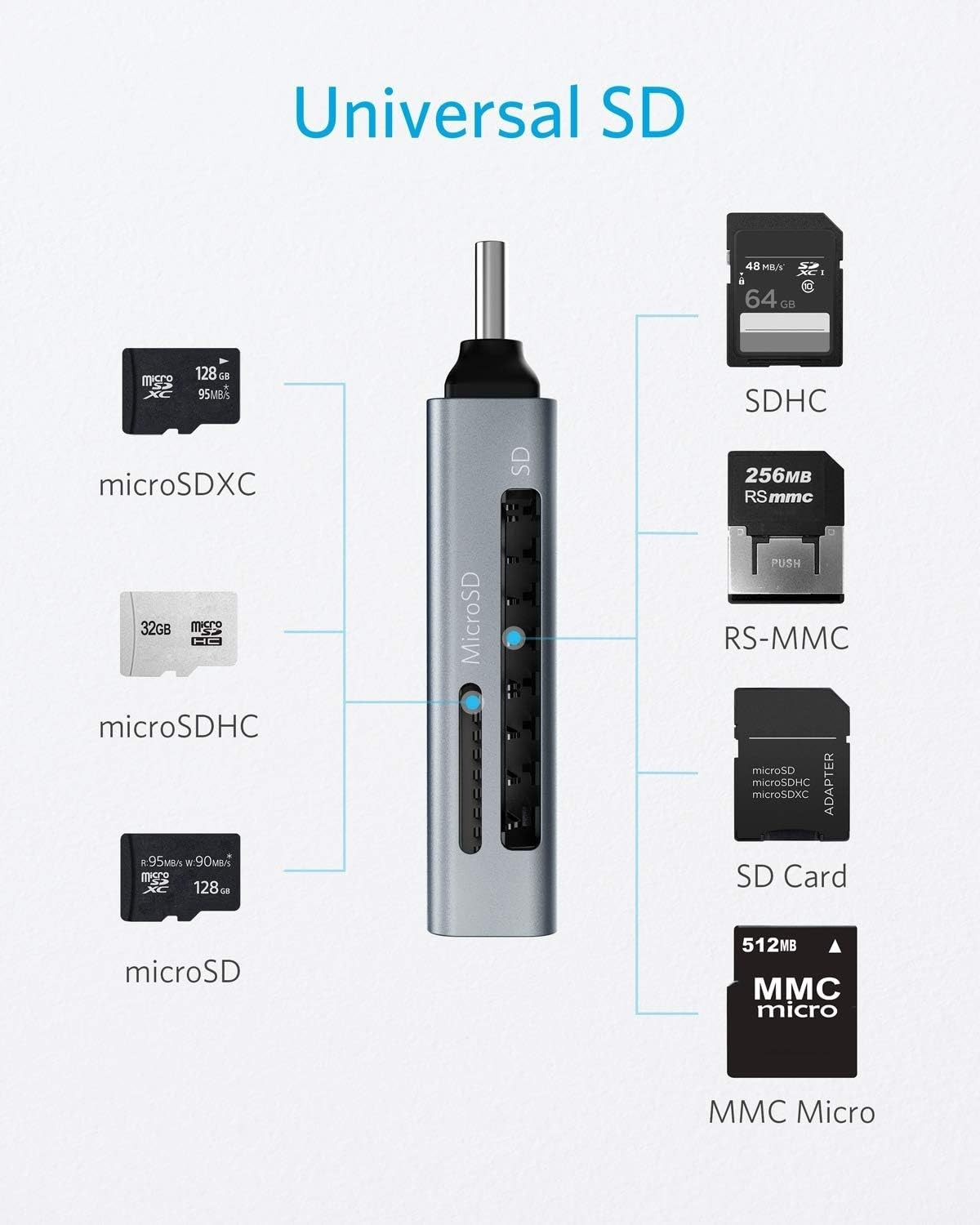 Anker SD Card Reader, 2-in-1 USB C Memory Card Reader for Digital Camera SD Card