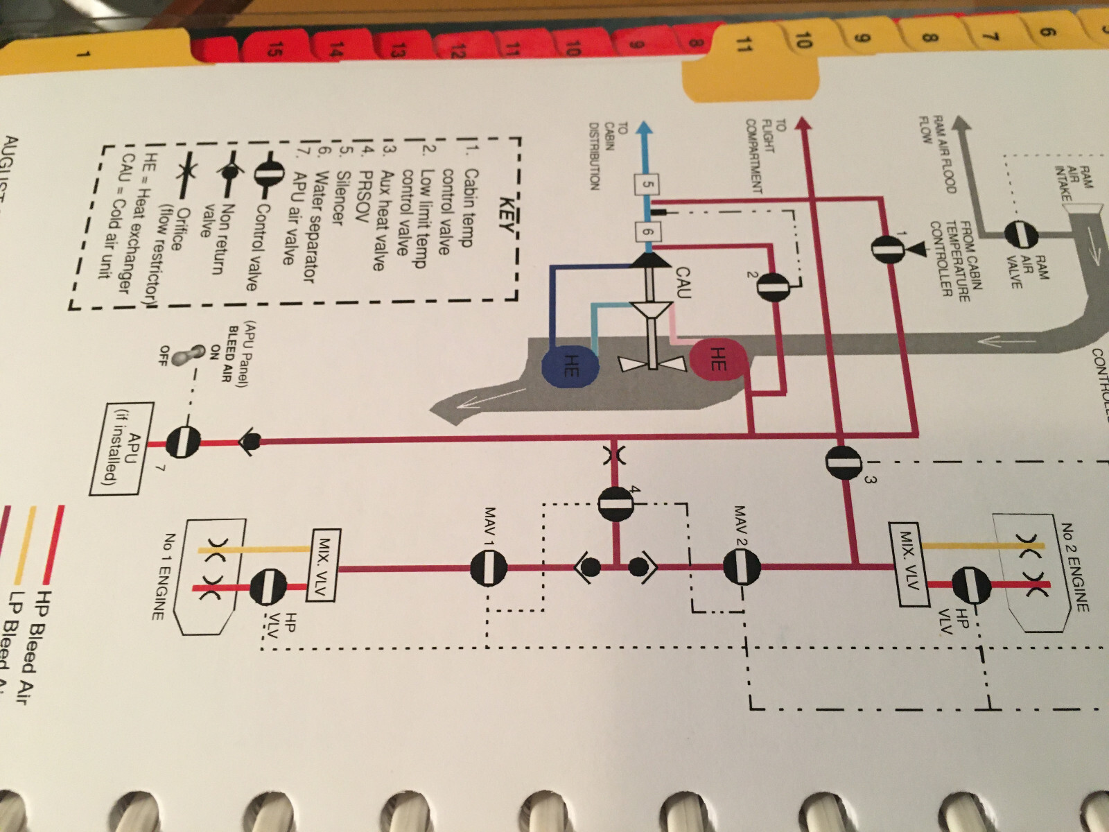 Beechcraft Hawker 900XP Pilot Checklist