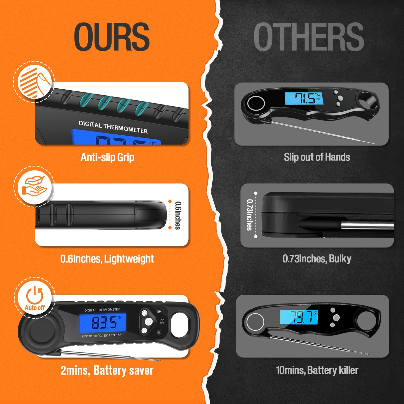 Waterproof Instant Read Digital Meat Thermometer with Backlight for Cooking