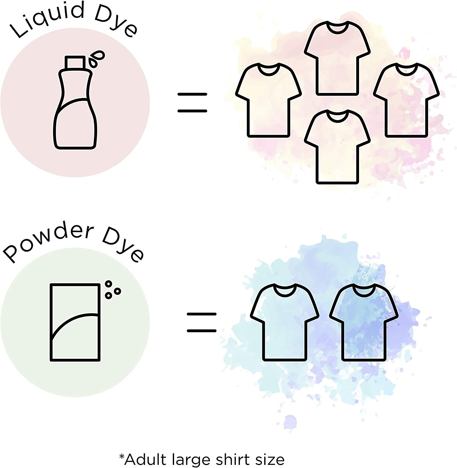 All-Purpose Liquid Dye