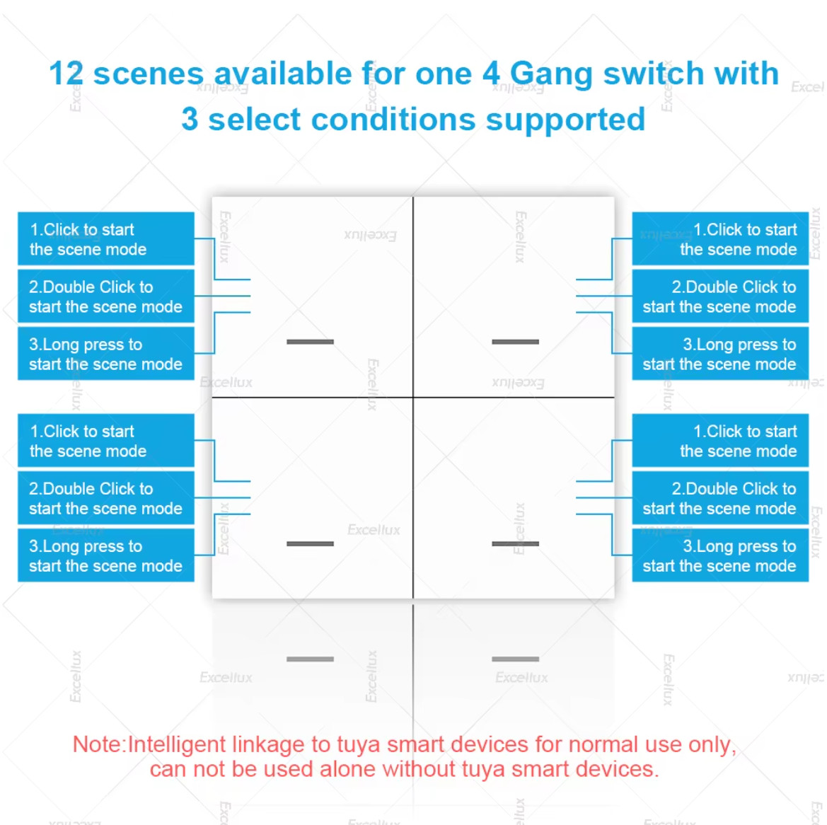 Smart ZigBee Scene Switch Wireless Scene Switch 4 Gang 12 Mode Automatic