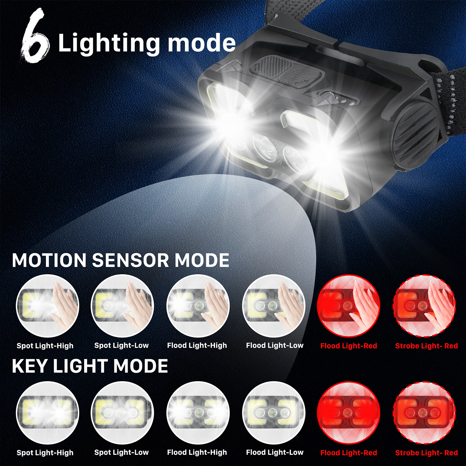 COB LED Headlamp Headlight Flashlight Torch USB Rechargeable Waterproof Sensor