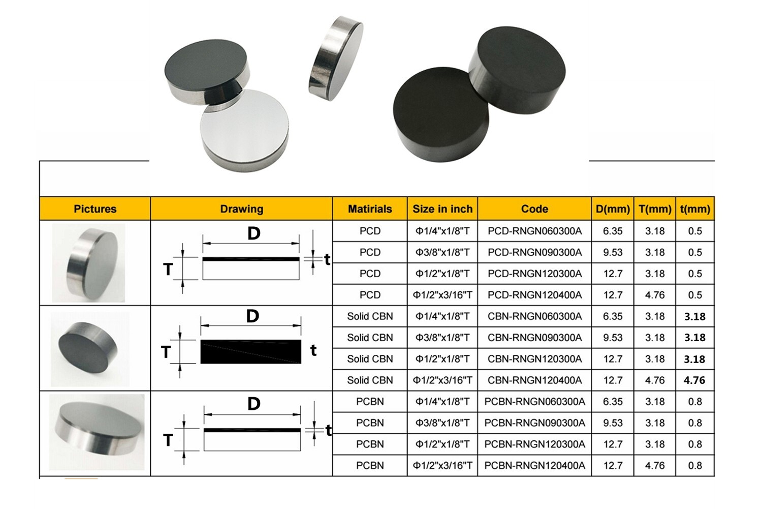 For Cast Iron 3/8" X 3/16" RNGN090400A Solid CBN Indexable Insert 2PCS