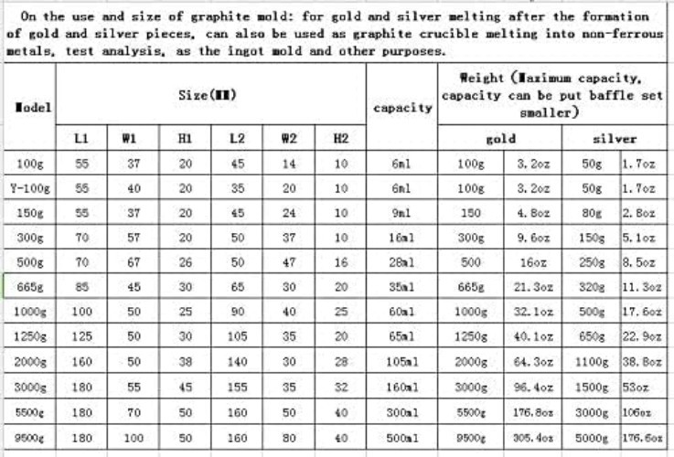 Graphite Ingot Mold 2pcs 1kg Rectangular Shape for Melting and Casting