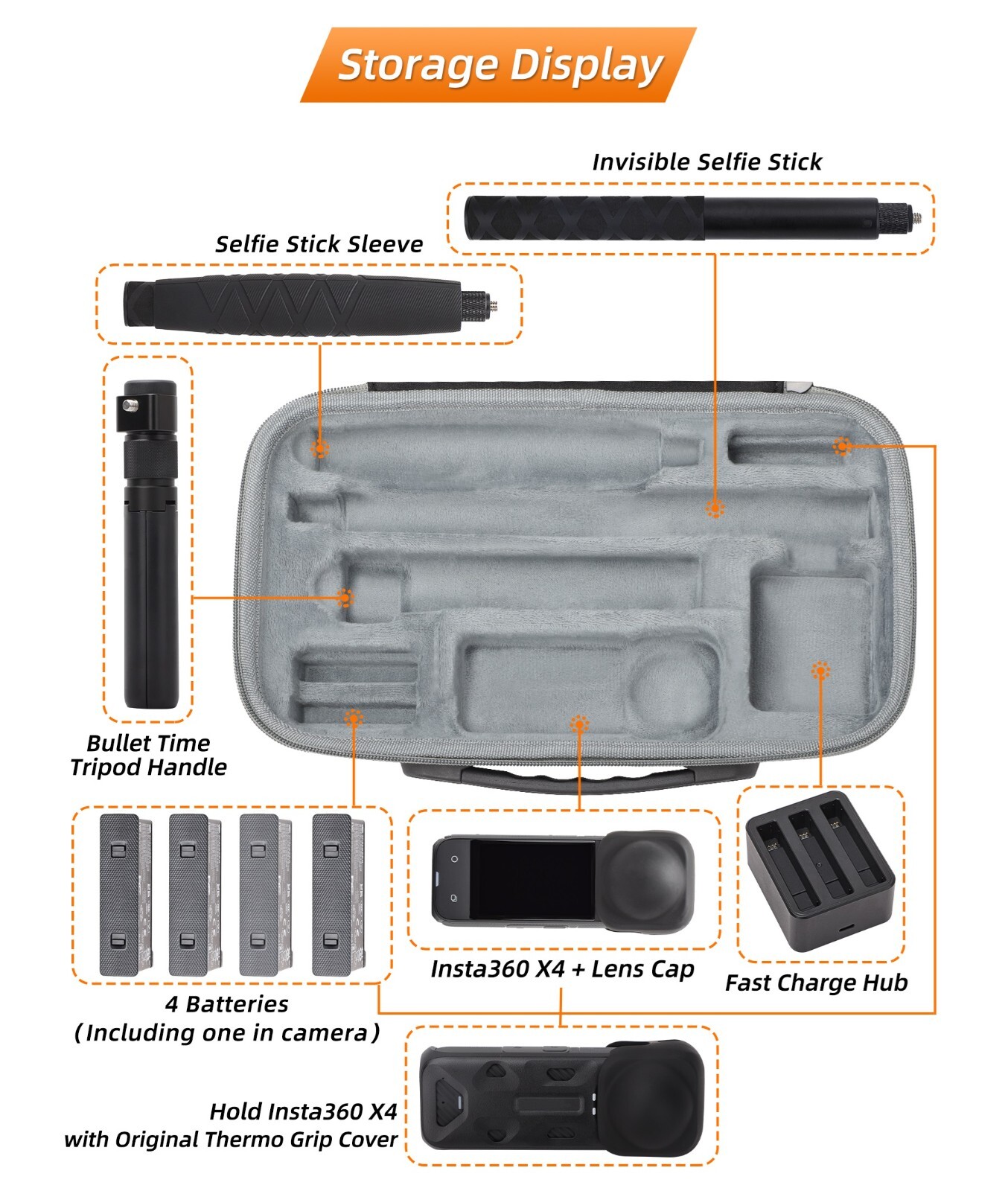 Combo Carry Case for Insta360 X4