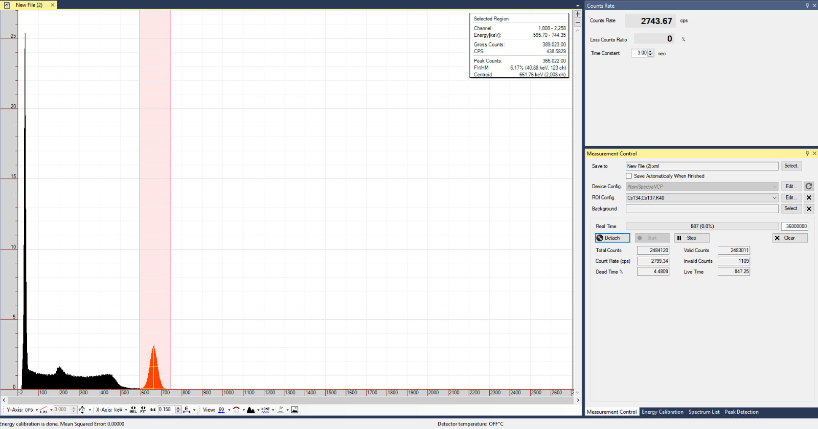 CsI(Tl) Gamma Detector 8*8*31 mm, 2 cm3+SiPM.FWHM 6.2%@662 keV Good Spectrometry