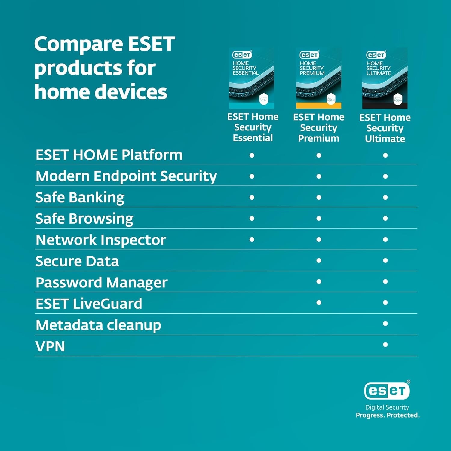 ESET HOME Security Premium 2026 5 Devices 2 Year Activation Code Email