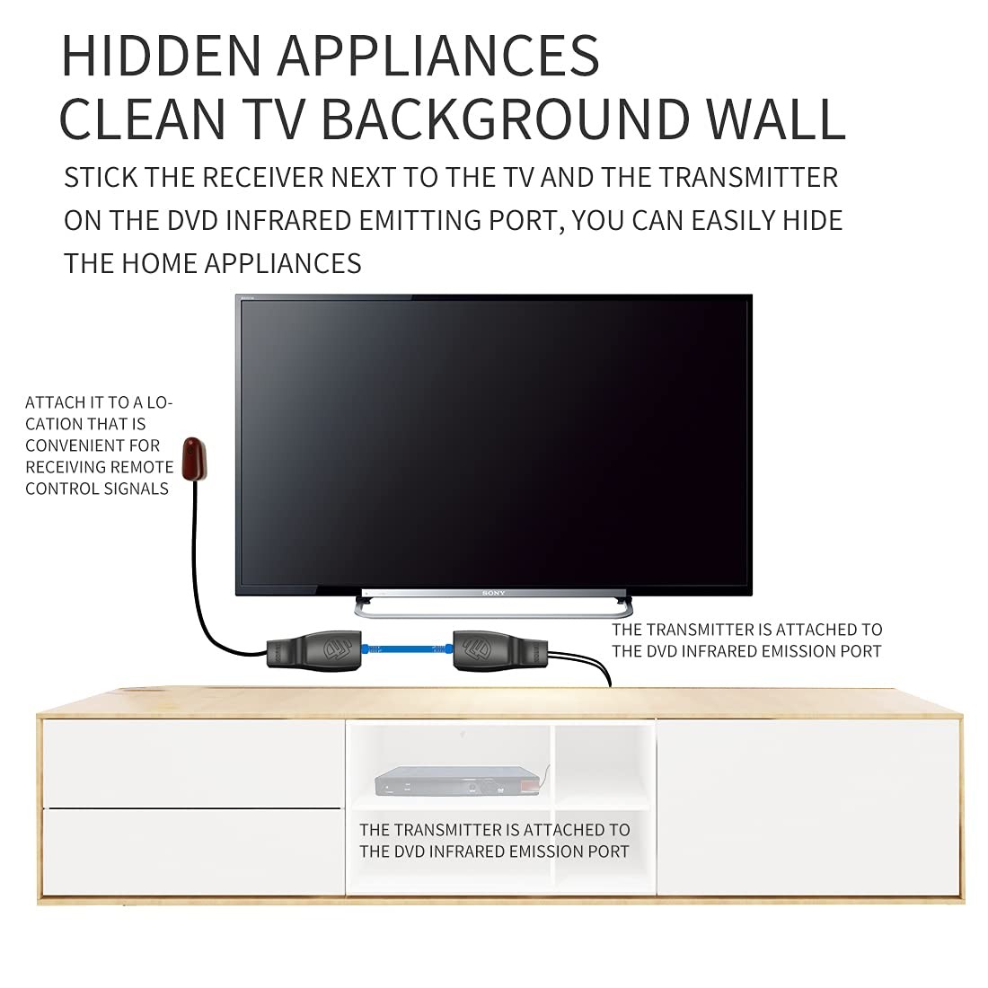 IR Repeater,IR Remote Control Extender,Repeater System,Apply to Cat6/Cat5e/Ca...