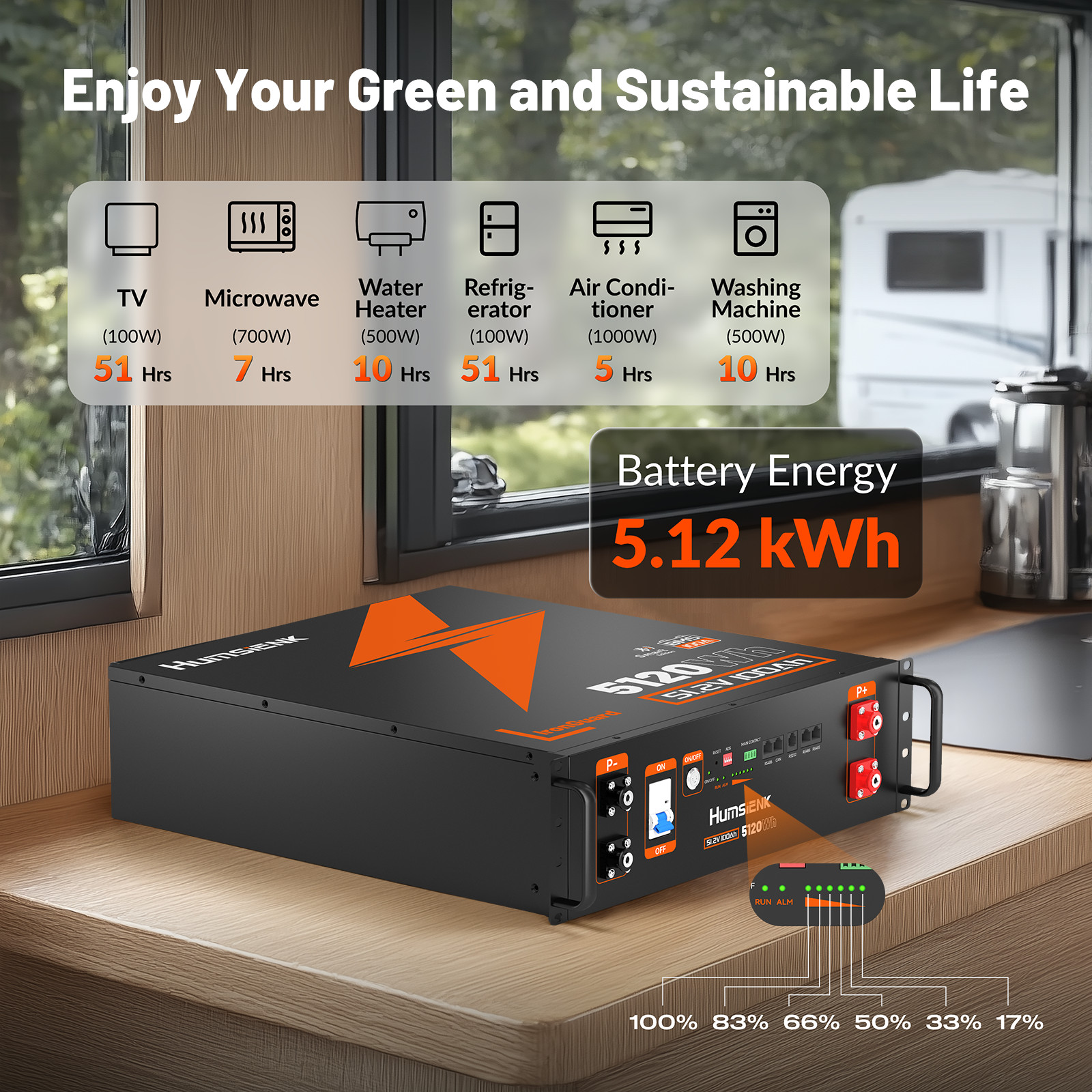 HumsiENK 3Pcs 48V 100Ah LiFePO4 Lithium Battery Deep Cycle Energy UL1973 UL9540A