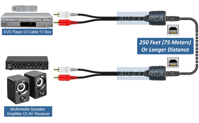 Stereo Audio Over RJ45 Cat5 Cat5E Cat6 Cable Extender Kit Max 250FT