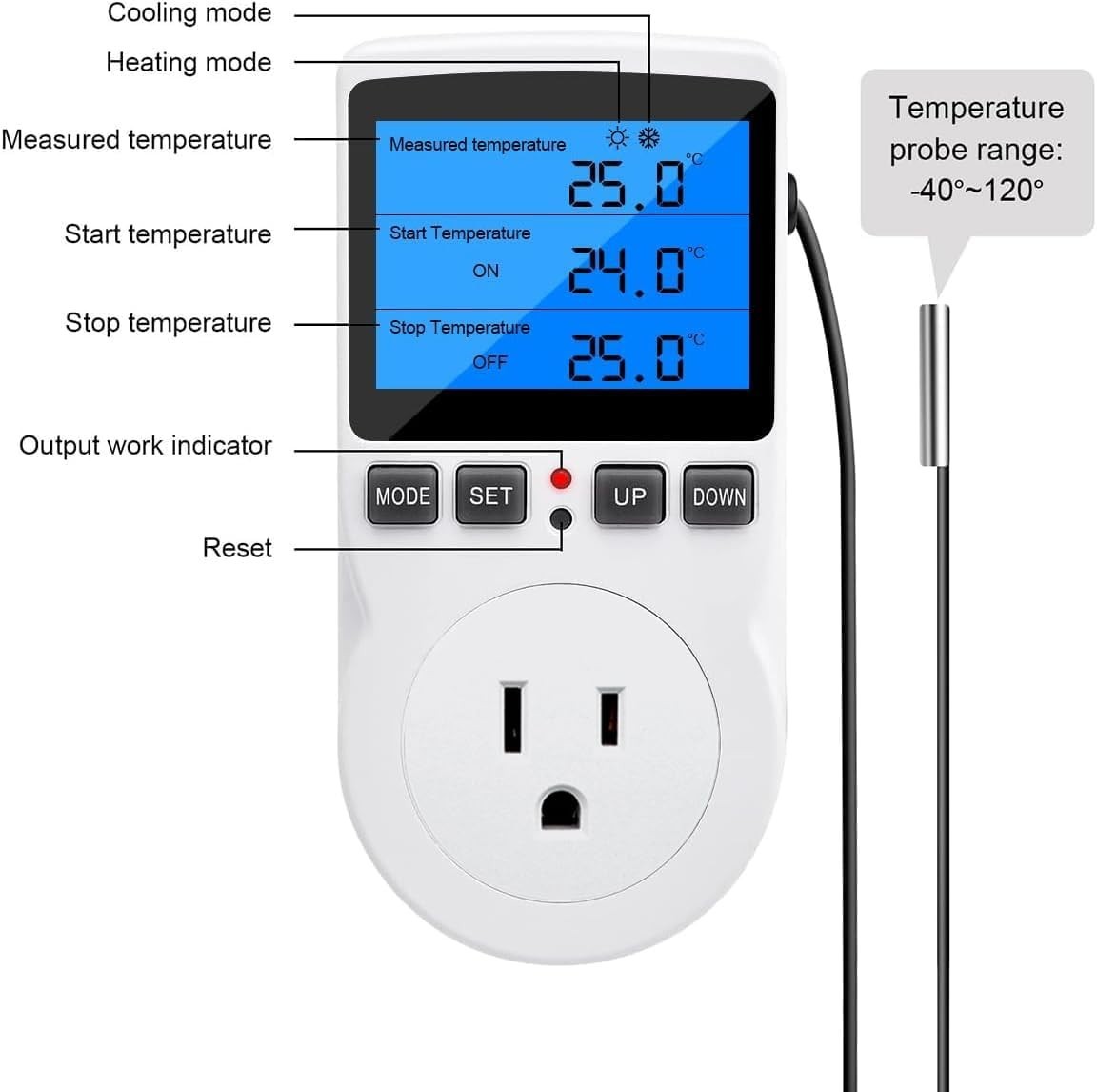 Digital Thermostat Controller - Plug-in Temperature Controller for RVs, Repti...