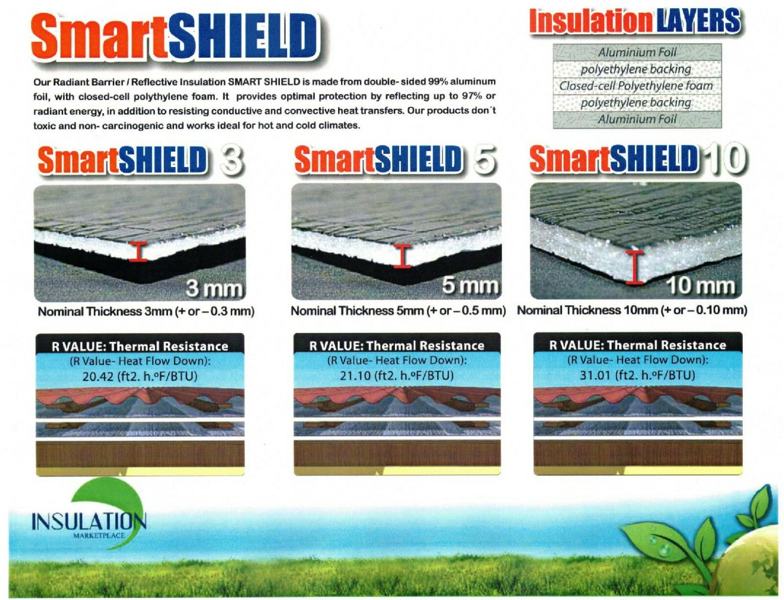 SmartSHIELD -5mm Reflective Foam Core Insulation, RADIANT BARRIER 24'' X 25ft