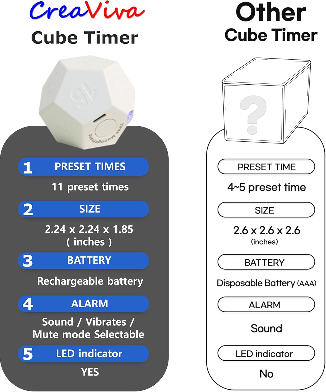 Cube Pomodoro Timer - Flip to Start Countdown, Rechargeable Mini Productivity Ti