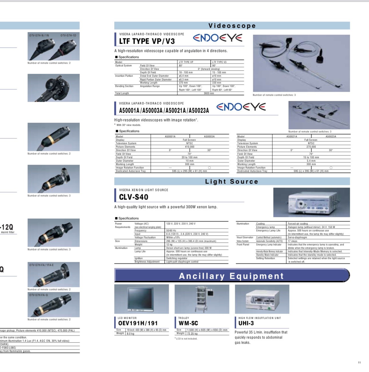 OLYMPUS OTV-SP1H-N-12Q/12E 3CCD Camera Head